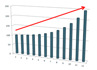 croissance